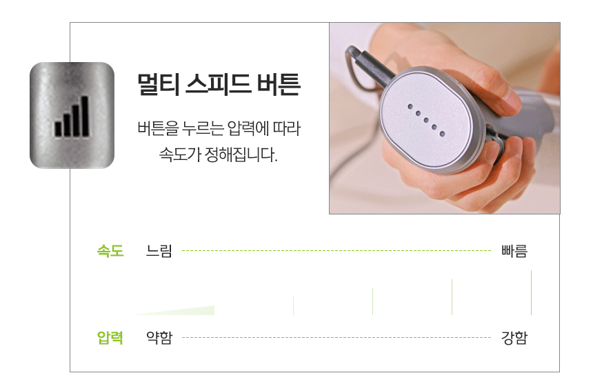 2. 손쉬운 작동법_버튼 상.gif