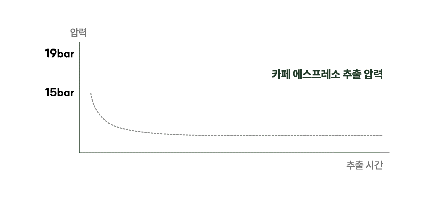 12 19bar고압력추출_2_2.gif