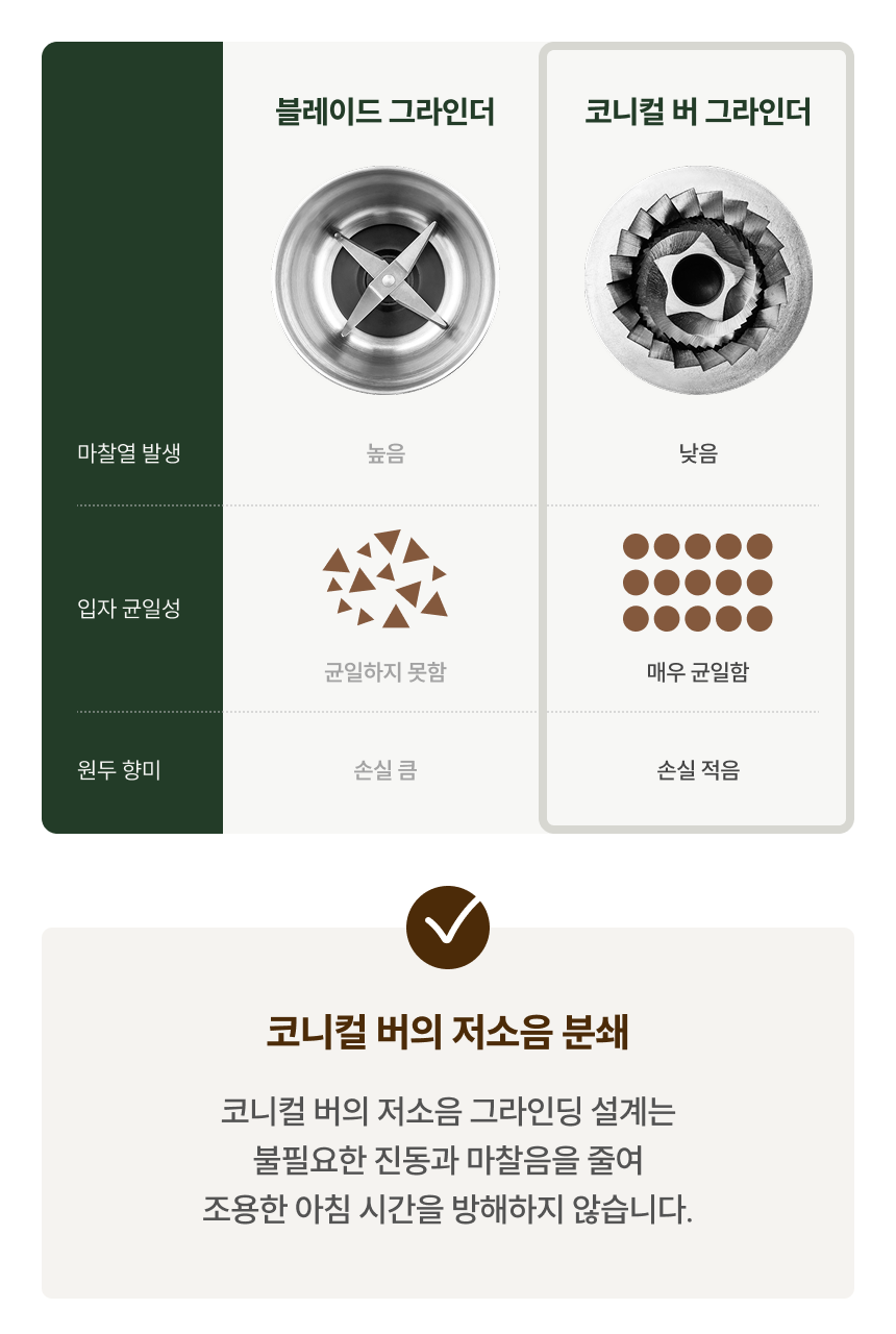 17 코니컬 버 그라인더_3.png